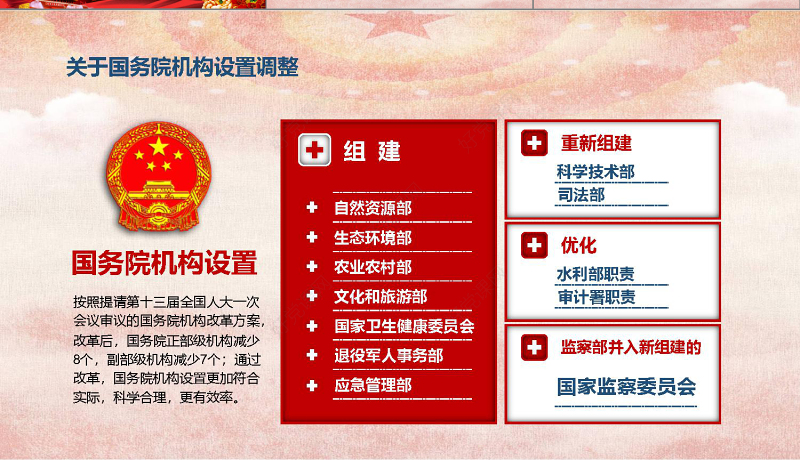 2018全国两会精神学习