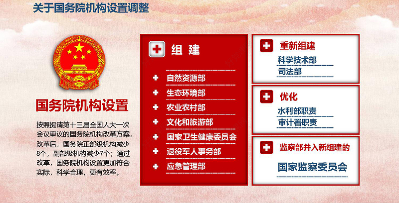 2018全国两会精神学习