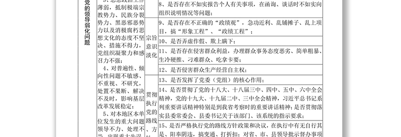 XX县巡察工作组任务清单表