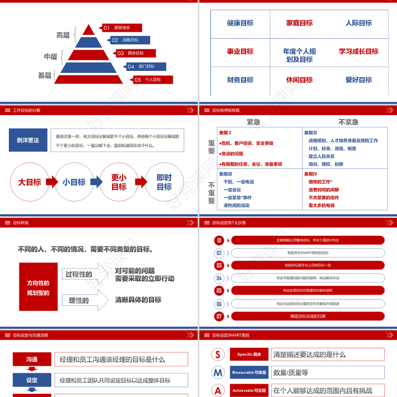 原创企业公司员工目标与计划管理培训PPT模板