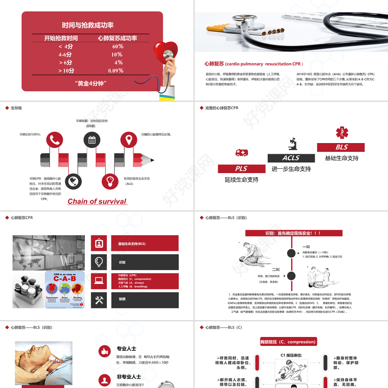 原创心肺复苏急诊医学医疗护理PPT模板-版权可商用