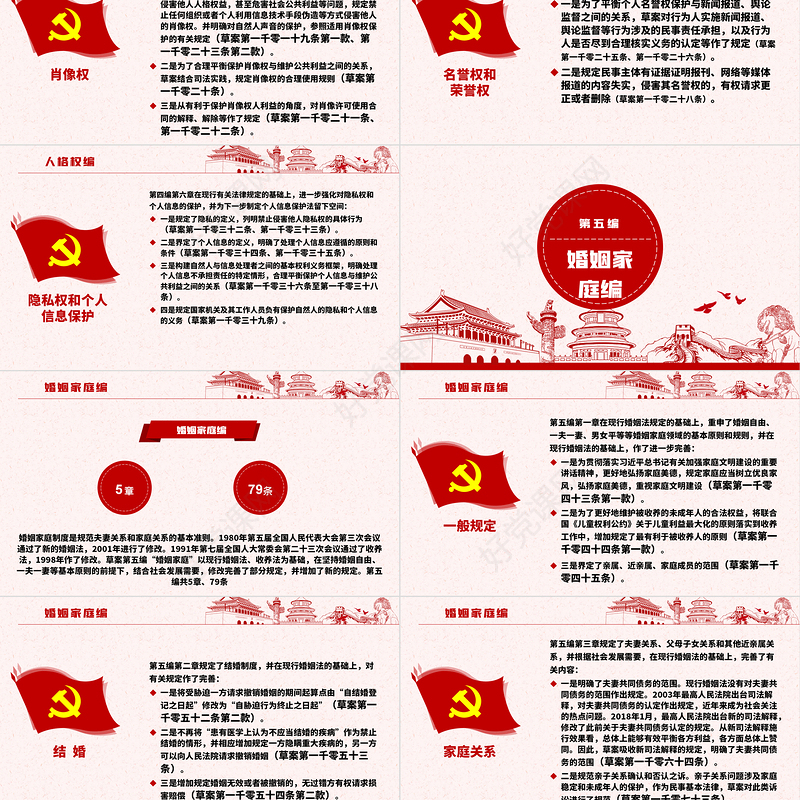 中华人民共和国民法典草案解读党课PPT