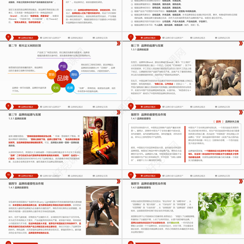 品牌建设培训PPT课件模板