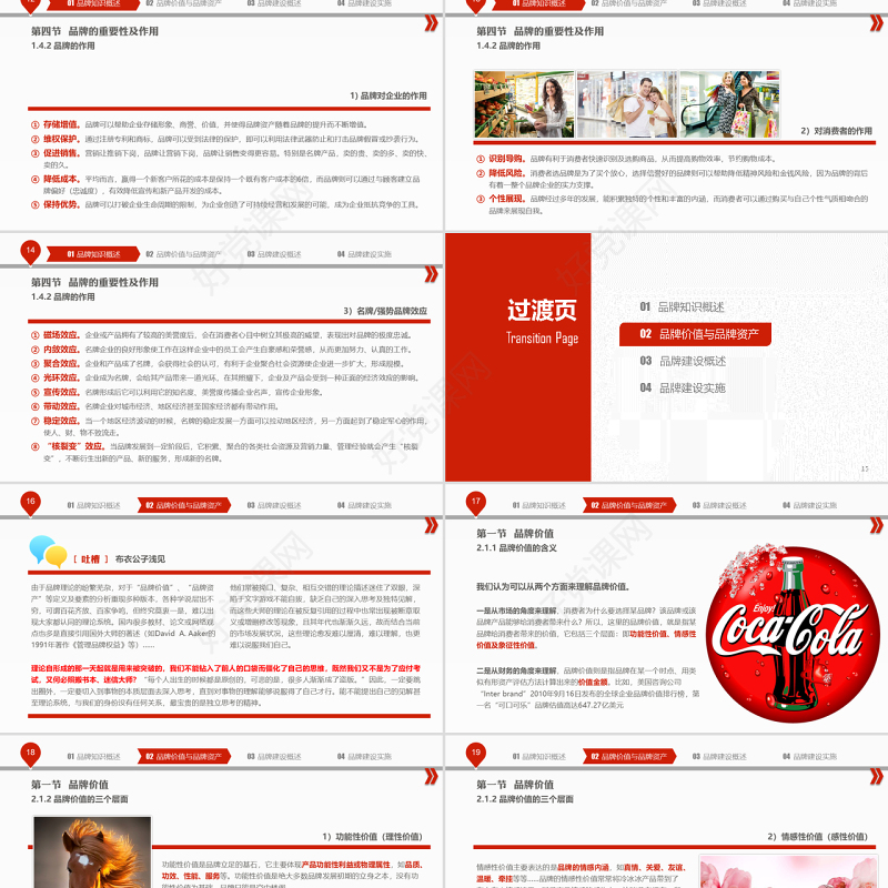 品牌建设培训PPT课件模板