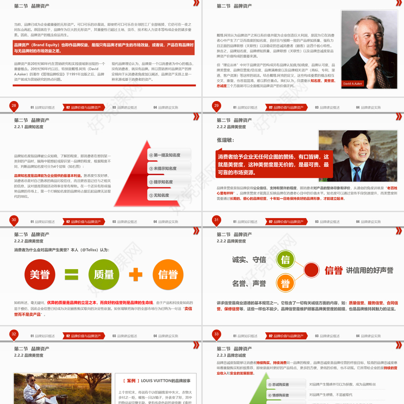品牌建设培训PPT课件模板