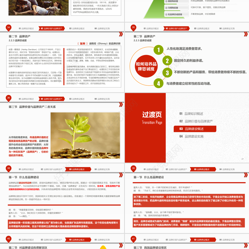 品牌建设培训PPT课件模板
