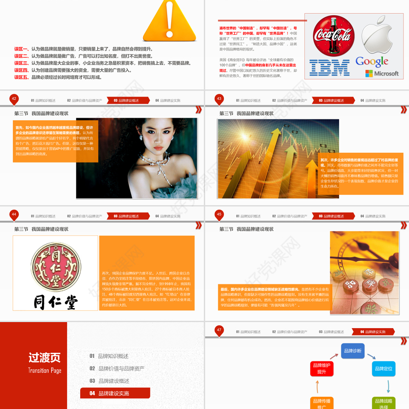 品牌建设培训PPT课件模板