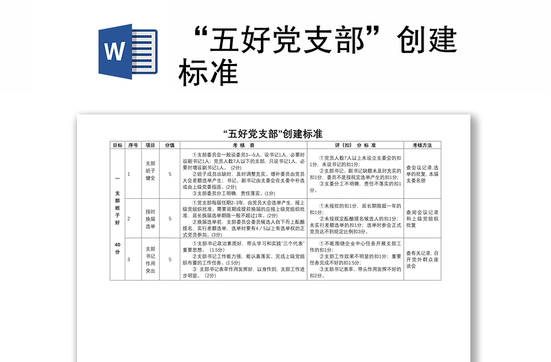 2021“五好党支部”创建标准