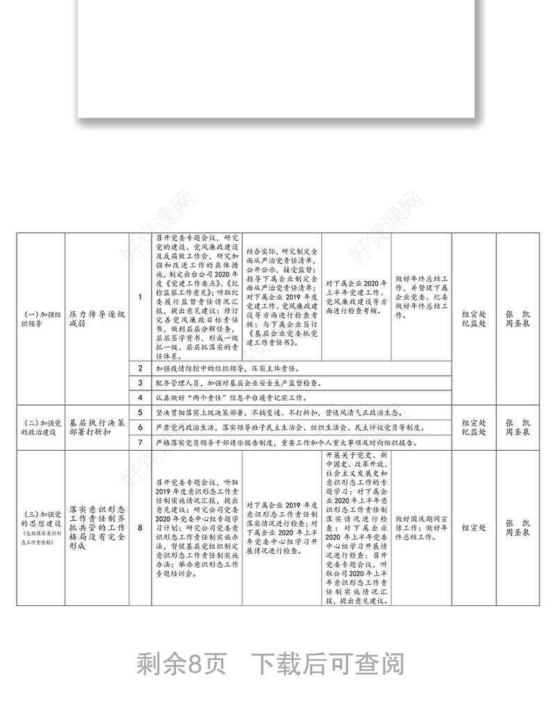 2020年全面从严治党主体责任清单汇编(党委纪委党委书记班子成员)(集团公司)