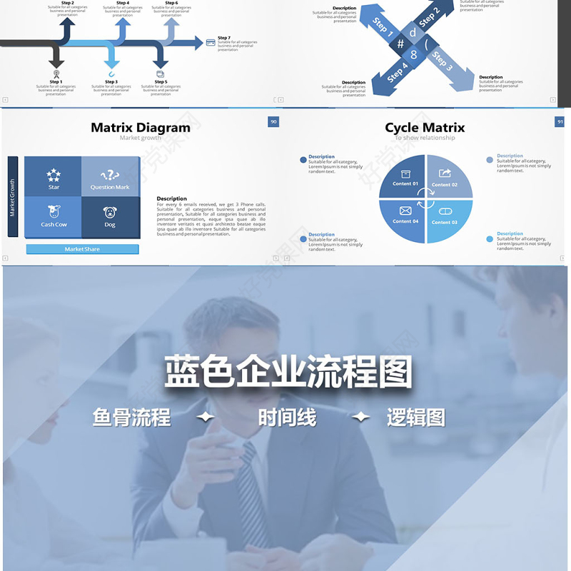原创商务企业流程图鱼骨流程时间线-版权可商用