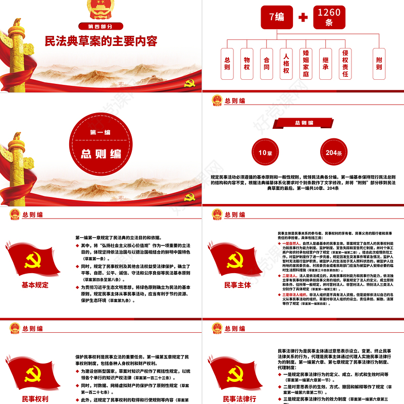 中华人民共和国民法典草案解读党课PPT