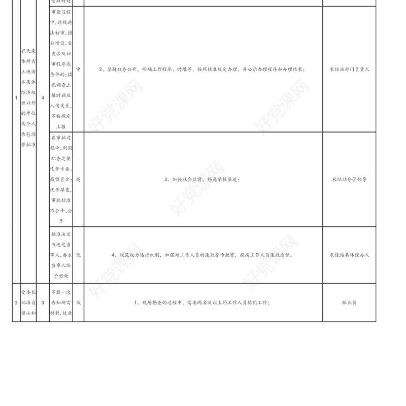政府权力廉政风险点及防控措施一览表（179项）（街道、镇乡）