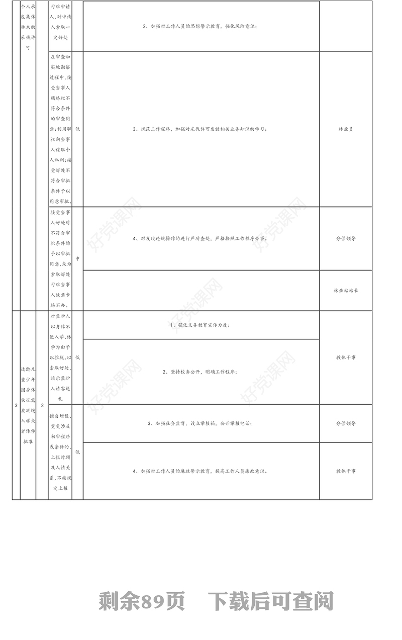 政府权力廉政风险点及防控措施一览表（179项）（街道、镇乡）