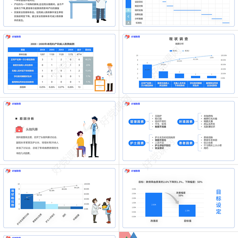 2022PDCA品管圈案例PPT蓝色卡通风医院护理案例汇报课件模板
