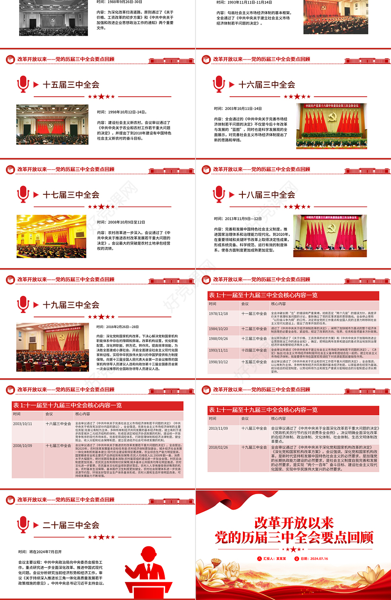 关于改革开放以来党的历届三中全会要点回顾党史学习PPT课件