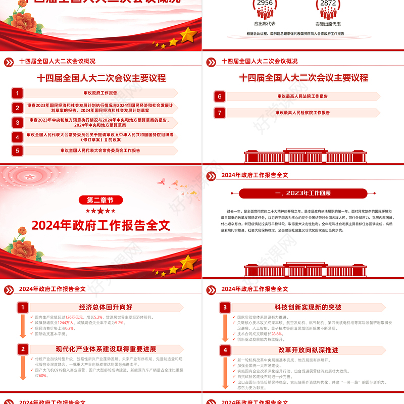 2024政府工作报告全文解读关于聚焦两会关注民生PPT下载