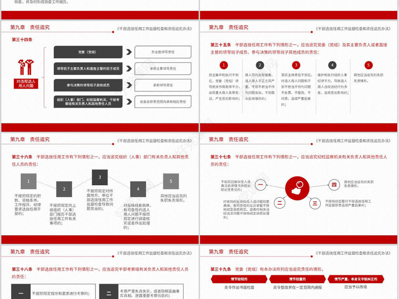 原创干部选拔任用工作监督检查和责任追究办法-版权可商用