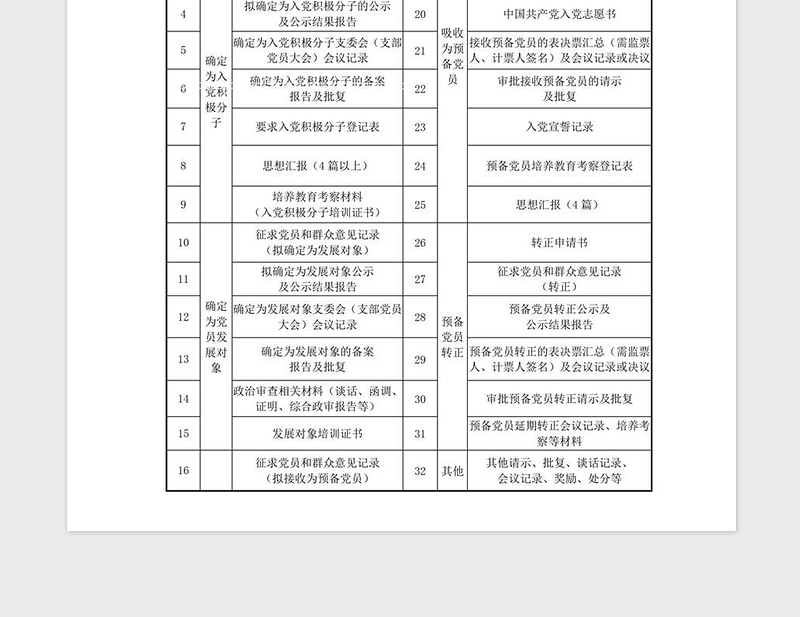 2021年发展党员档案资料清单