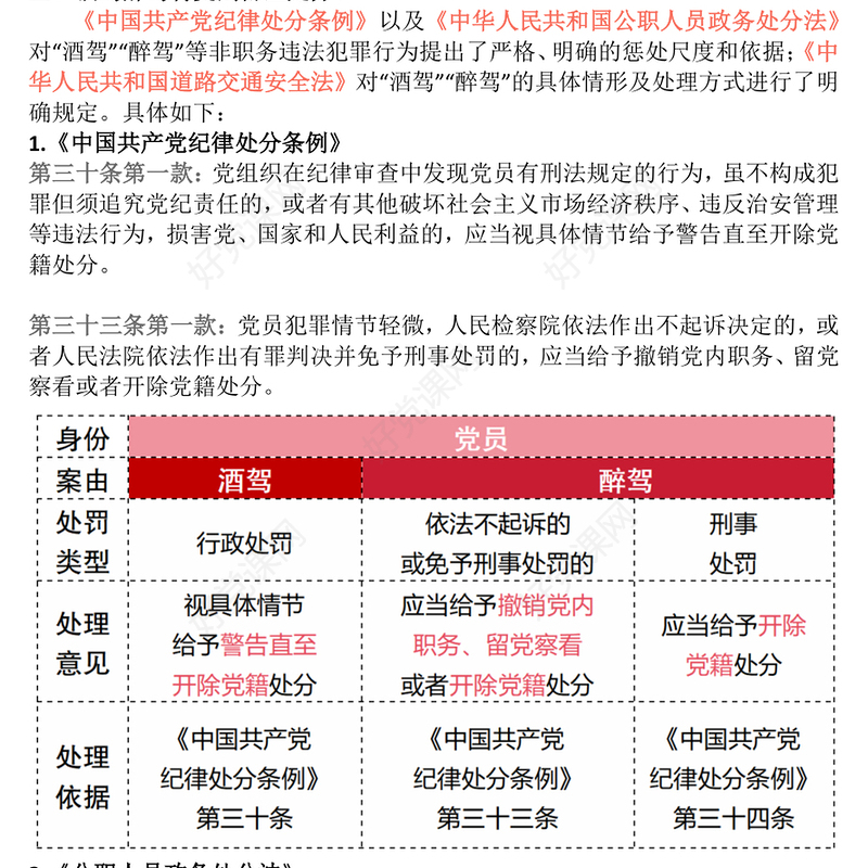 党政风严防纪法红线杜绝酒驾醉驾PPT作风建设党课下载(讲稿)