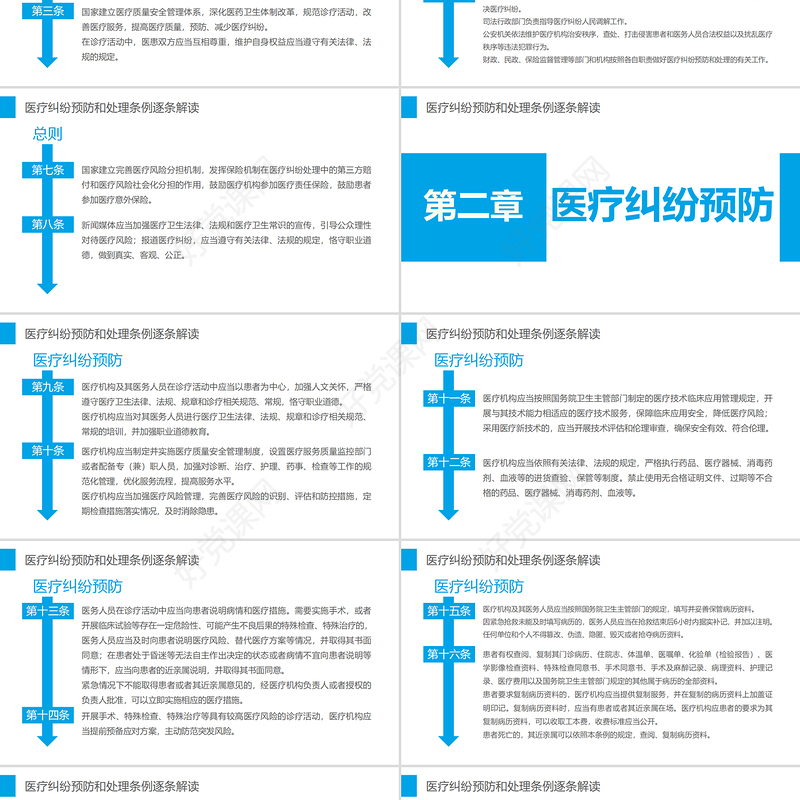 2022医疗纠纷预防和处理条例PPT清新医疗风医学医疗通用PPT模板