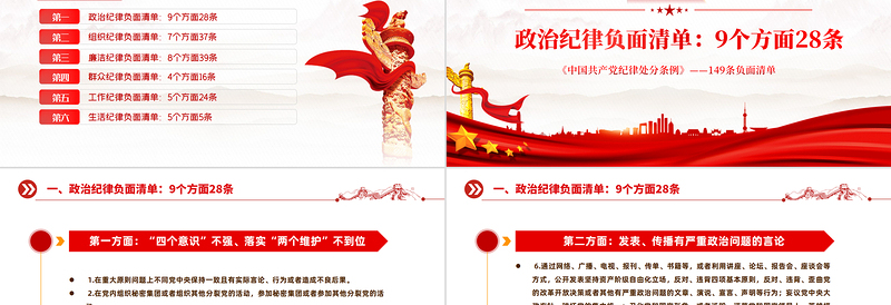 2024《中国共产党纪律处分条例》149条负面清单PPT下载