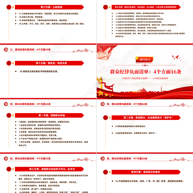 2024《中国共产党纪律处分条例》149条负面清单PPT下载