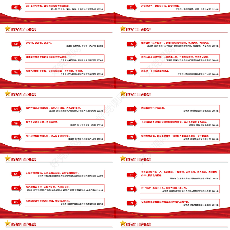 2021党史百年百句名言党员应知应会党史教育专题党课PPT模板