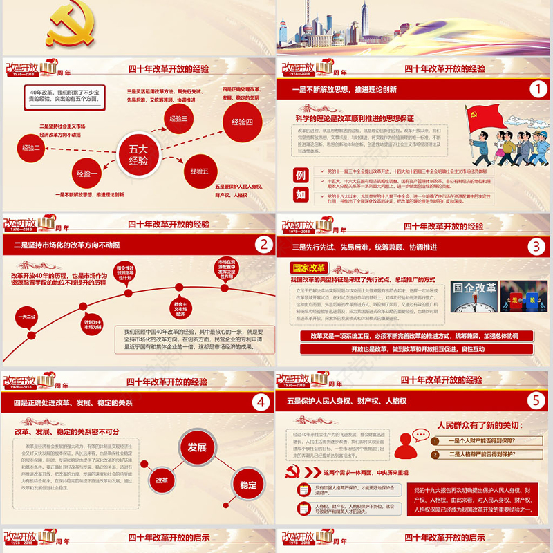 原创深化改革开放40周年成就经验党政党建党课
