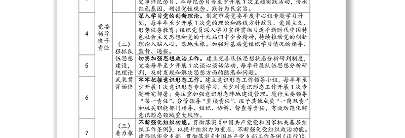 2020年度全市机关党建工作三级责任清单