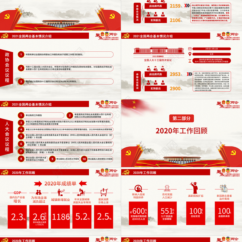 20201全国两会政府工作报告全文学习PPT模板
