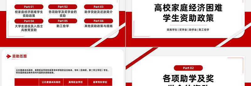 2023国家资助政策宣传PPT简约风国家助学金奖学金资助政策与措施