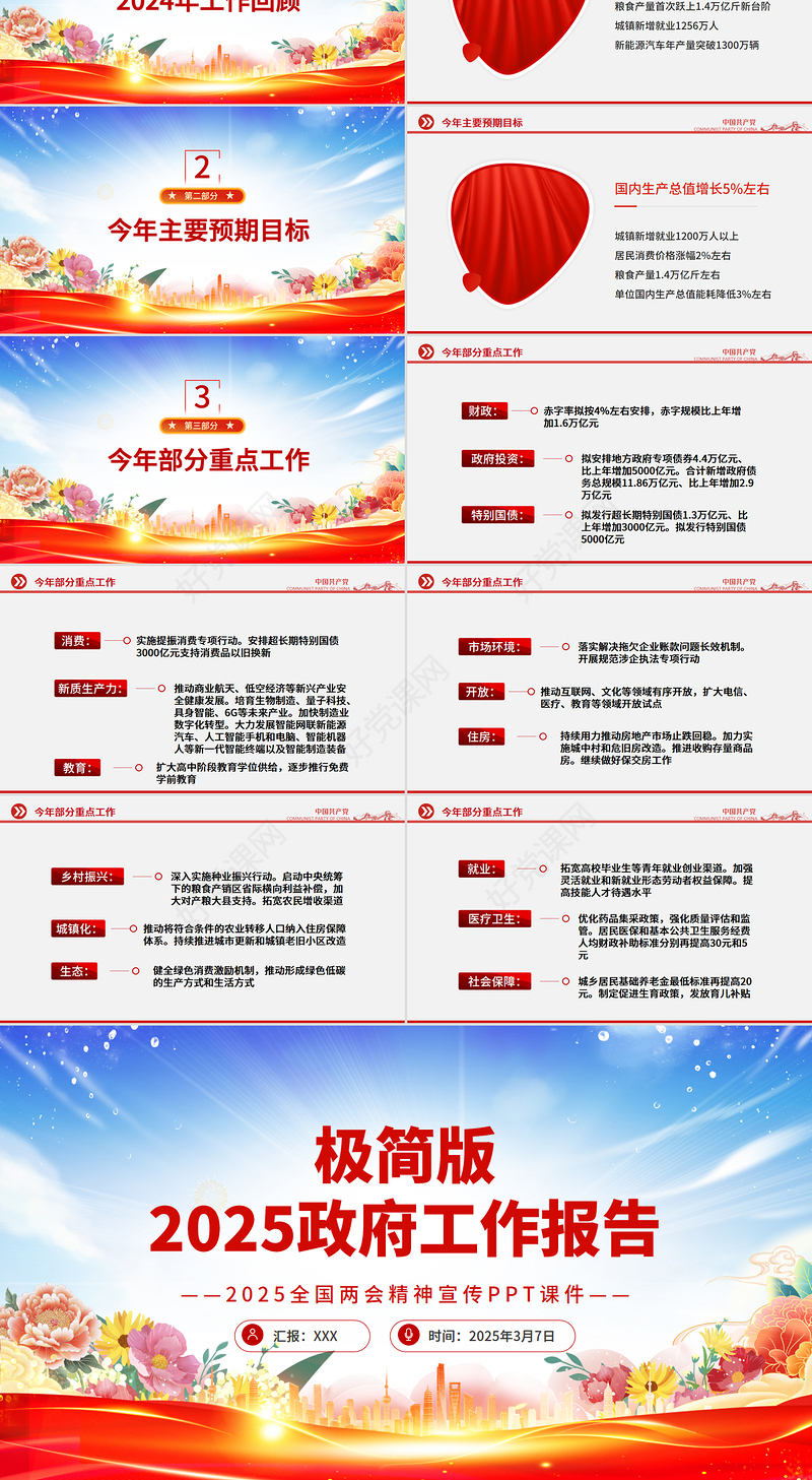 2025政府工作报告极简版PPT两会精神学习课件