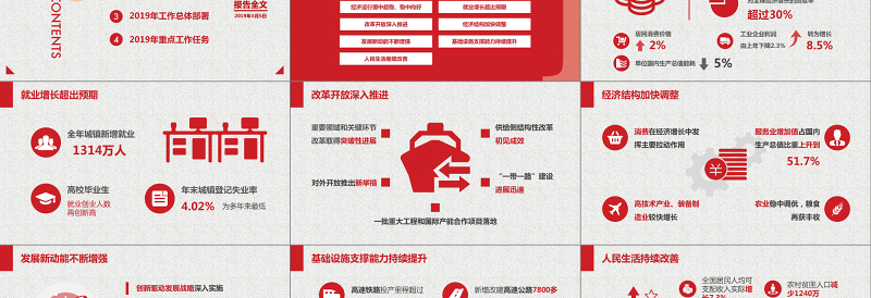 2017全国两会政府工作报告全文ppt