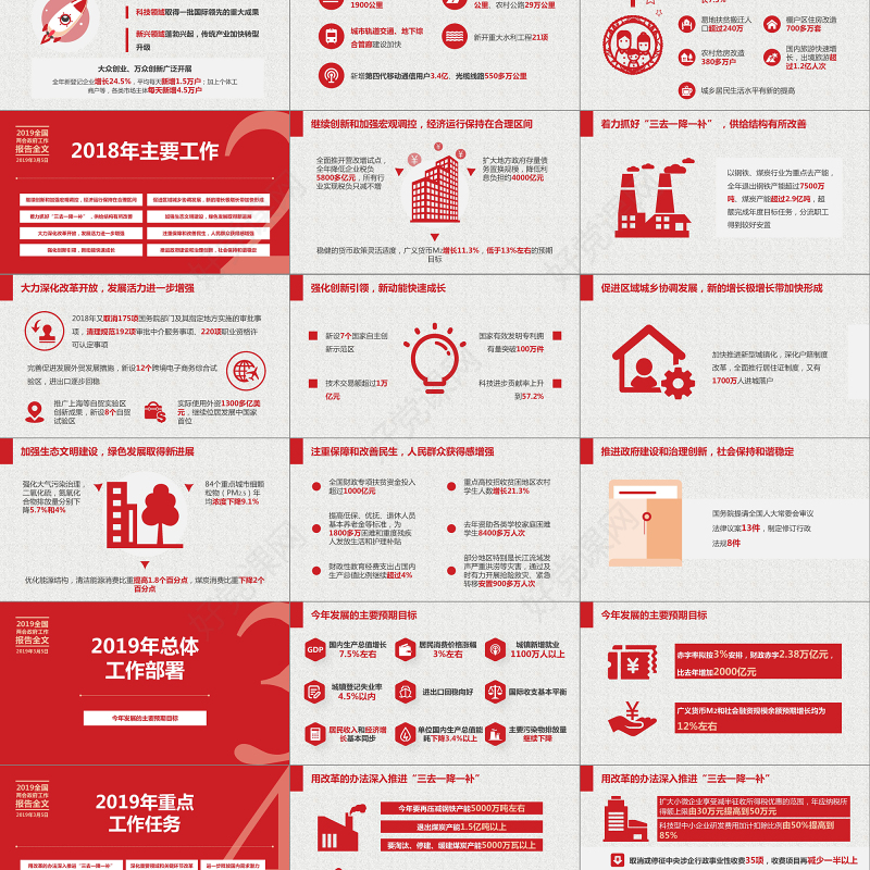 2017全国两会政府工作报告全文ppt
