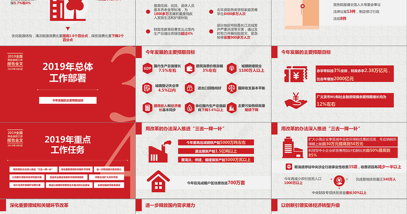 2017全国两会政府工作报告全文ppt