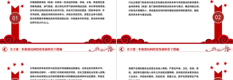 2025《关于进一步促进民间投资发展的若干措施》PPT课件