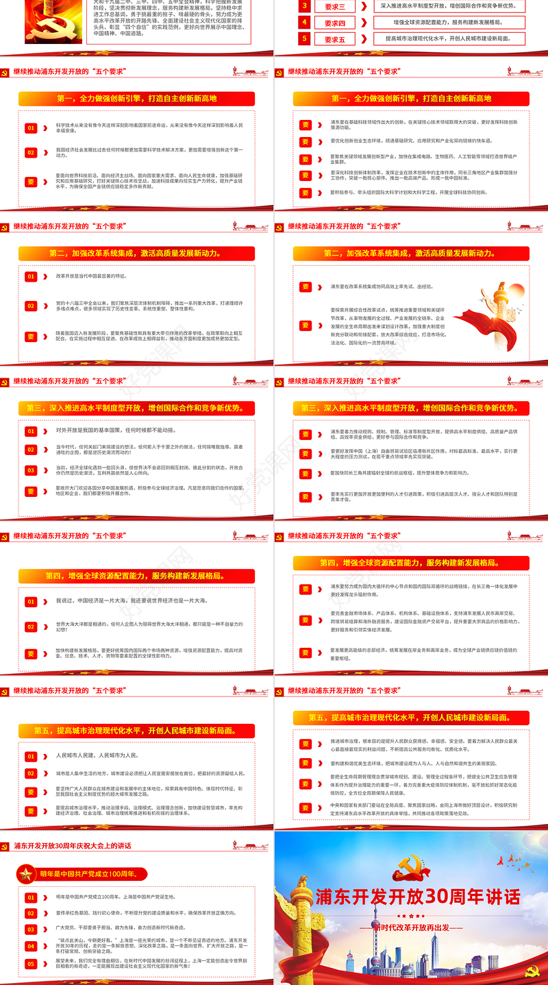 党建风地域党课之上海浦东开发开放30周年庆祝大会重要讲话党课