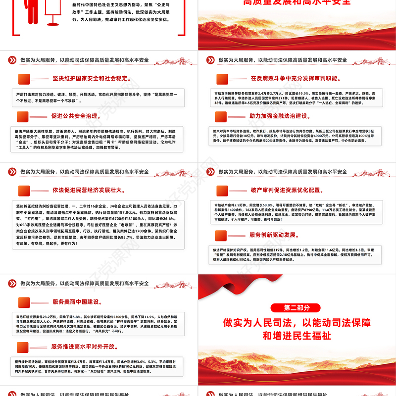 红色大气最高人民法院工作报告PPT2024年全国两会主题课件