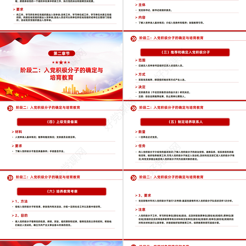 2025发展党员的5个阶段25个步骤PPT党务知识课件