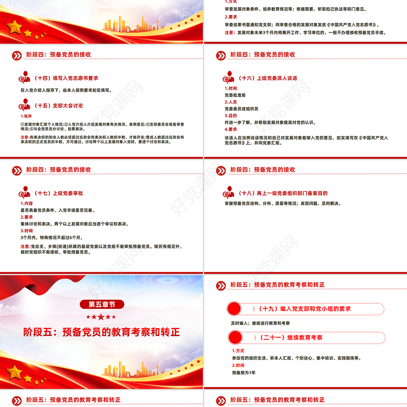 2025发展党员的5个阶段25个步骤PPT党务知识课件