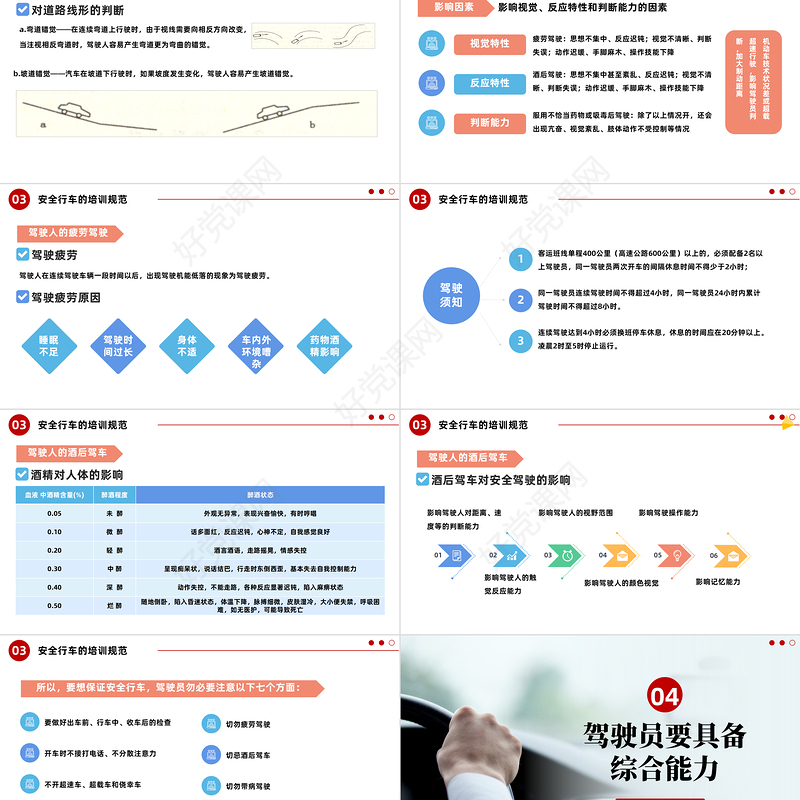 2023驾驶员安全行车培训PPT简约风企业安全生产之驾驶员安全行车培训课件模板下载