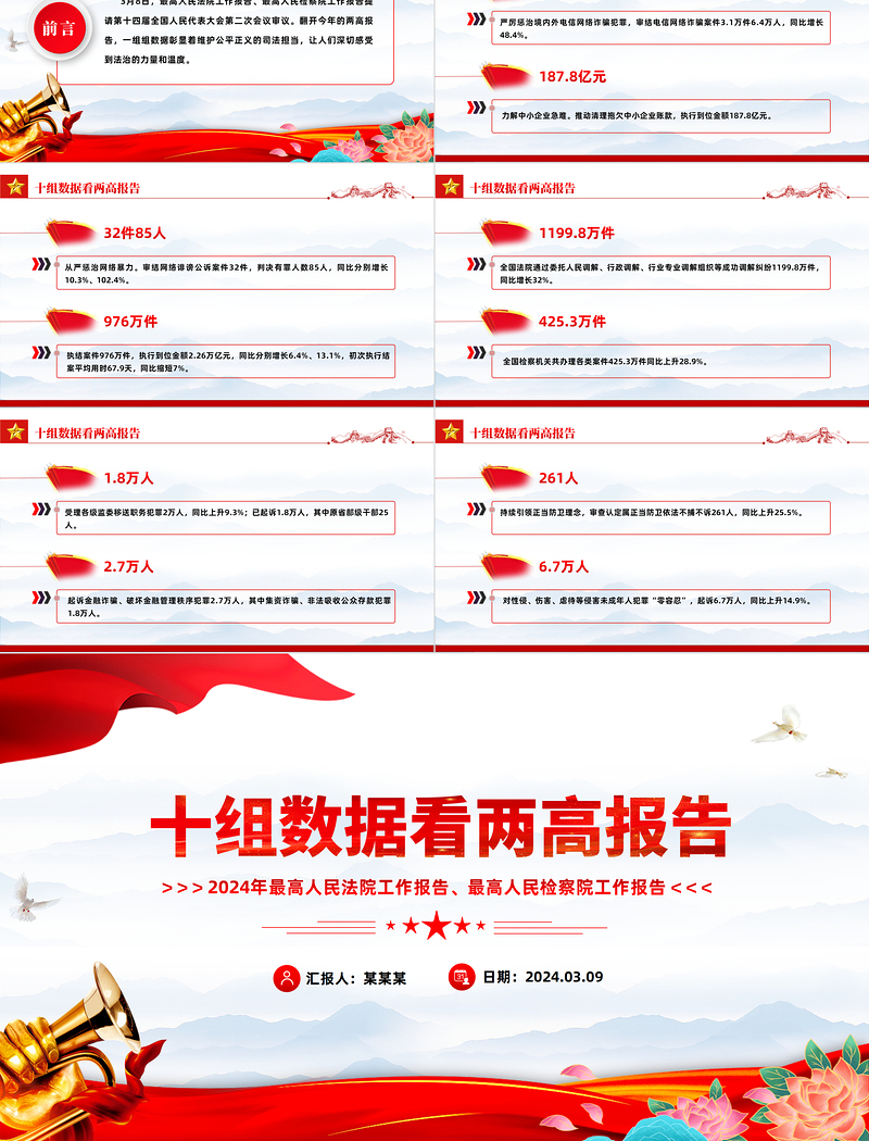 红色精美十组数据看两高报告2024全国两会精神学习党课PPT下载