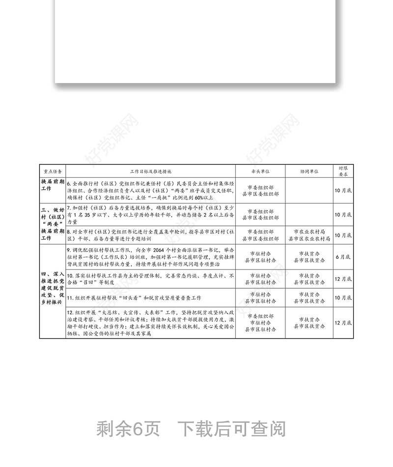 2020年全市基层党建工作重点任务清单