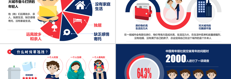 520空巢青年现状数据报告卡通ppt模板