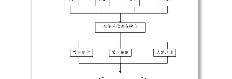 大型文艺晚会整套资料