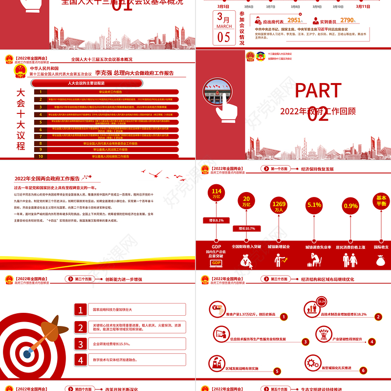 2022政府工作报告全文PPT红色大气深入学习贯彻全国两会精神党课课件
