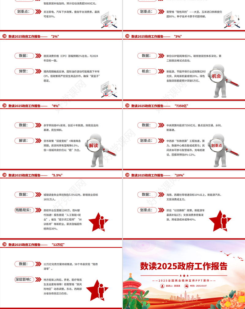 数读两会PPT2025政府工作报告解读专题课件