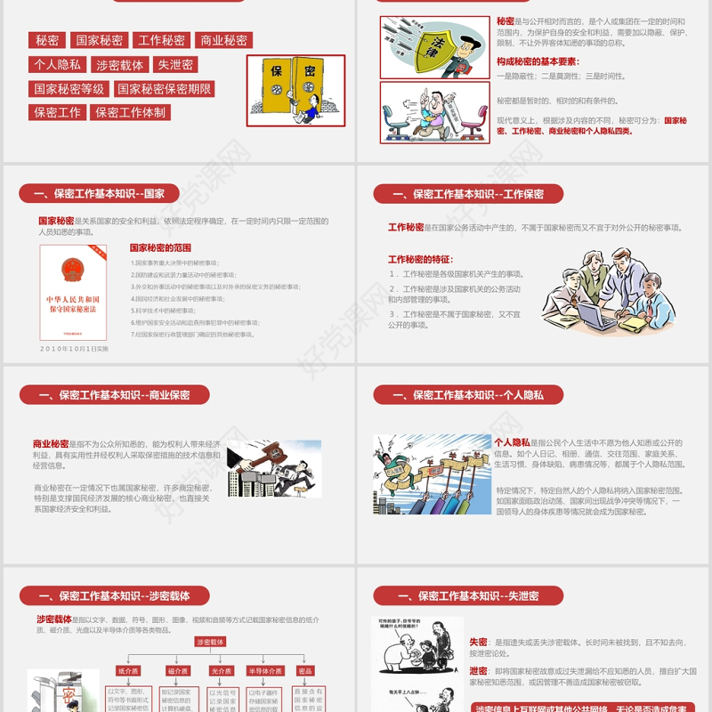 保密警示教育课保密知识培训ppt模板