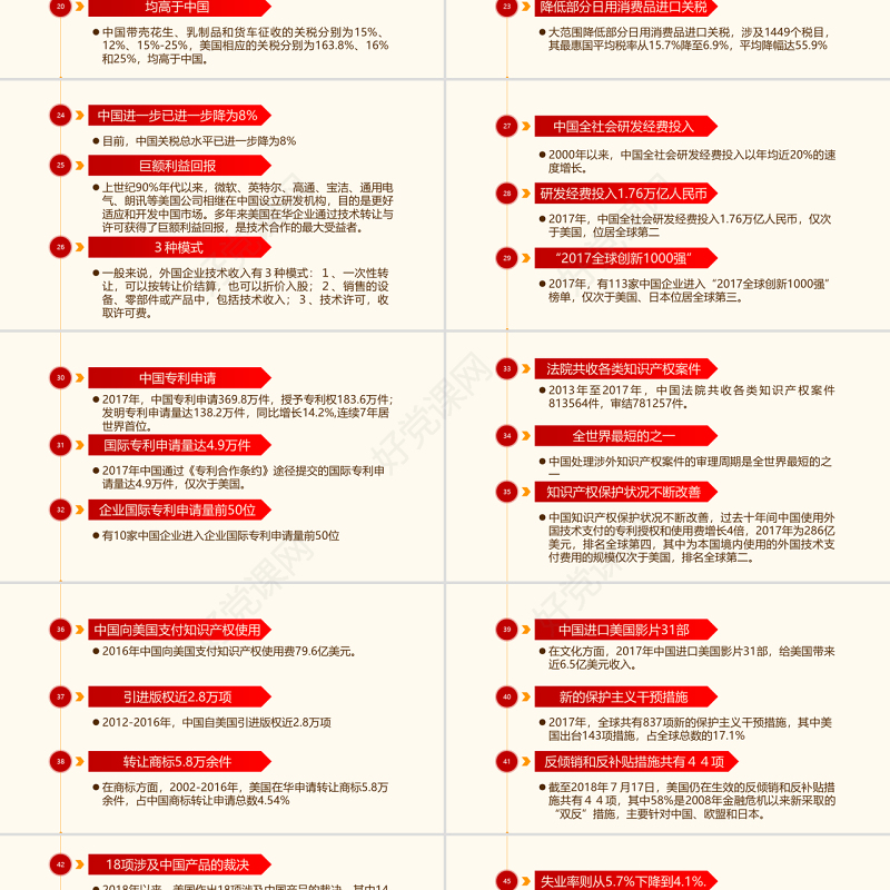 原创中美经贸摩擦白皮书中美贸易战PPT