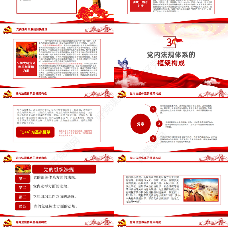 2021学习中国共产党党内法规体系PPT党建风党内法规进基层从严治党依规治党党课课件模板